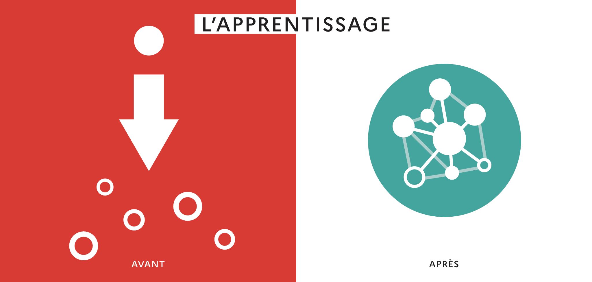 Visuel "Faisons réseau ! " sur l'apprentissage