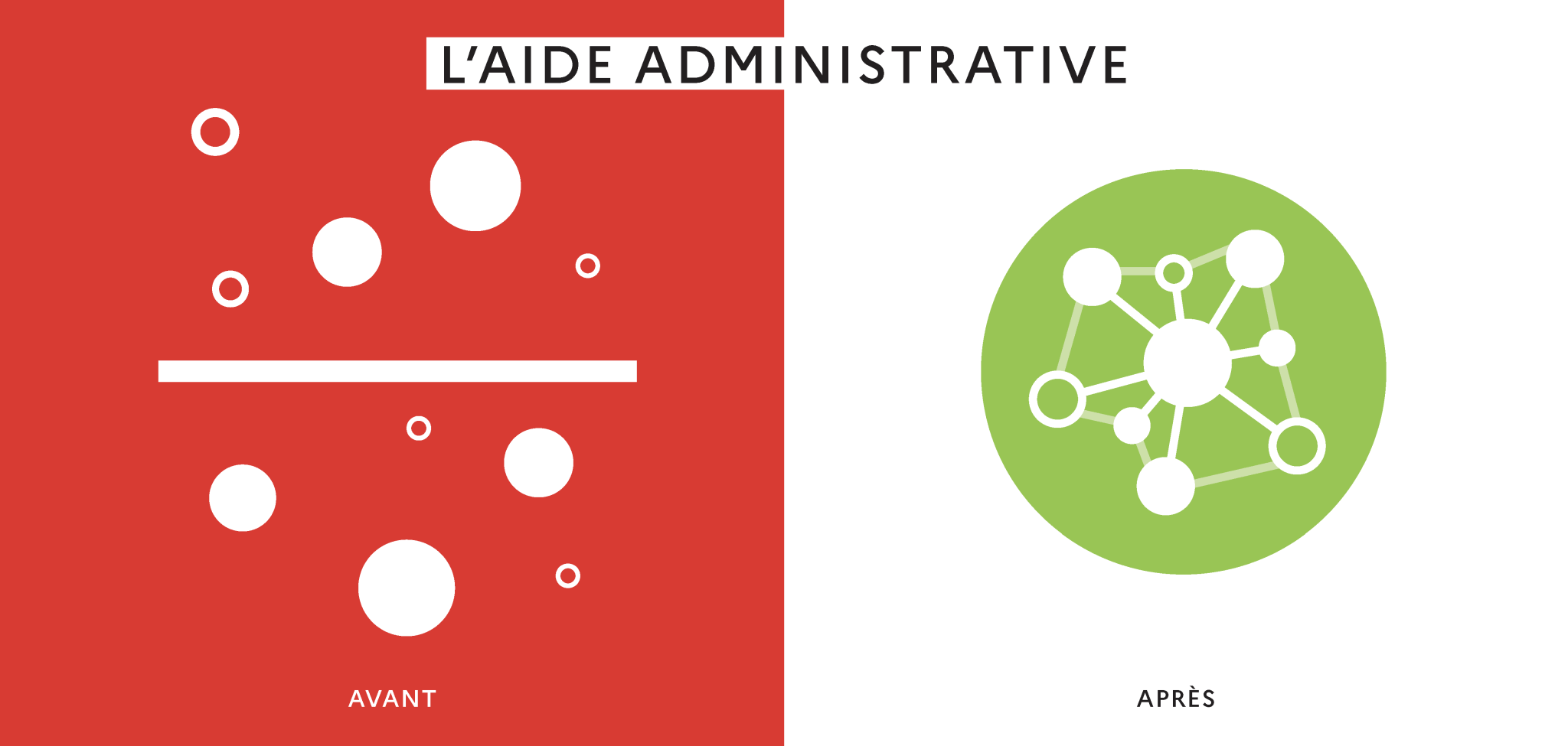 Visuel "Faisons réseau !" sur l'aide administrative