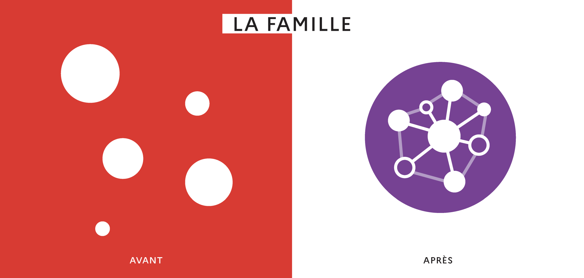 Visuel "Faison réseau ! " sur la famille