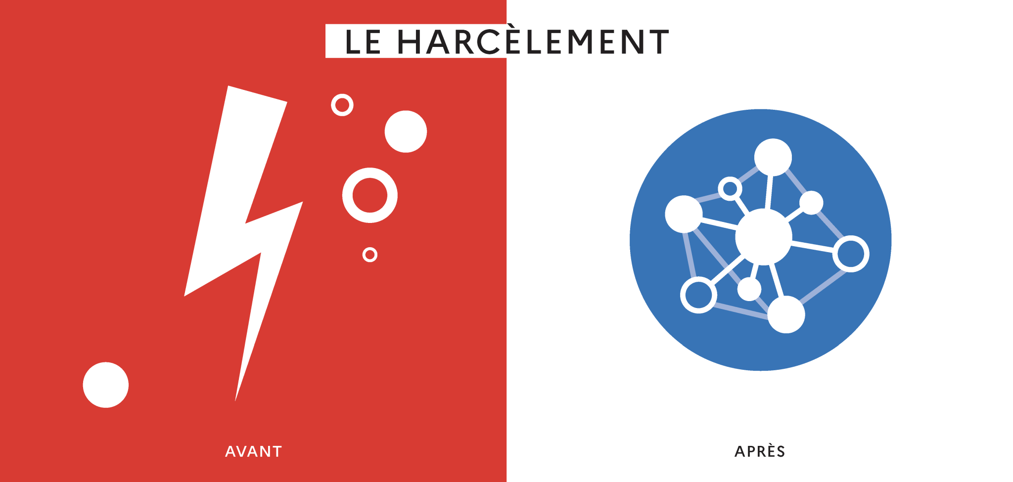 Visuel "Faisons réseau l" sur le harcèlement